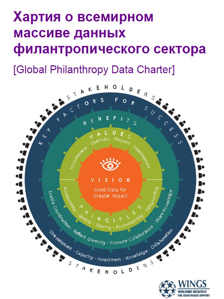 Филантропические призывы это. Филантропическую. Хартия переводчиков.