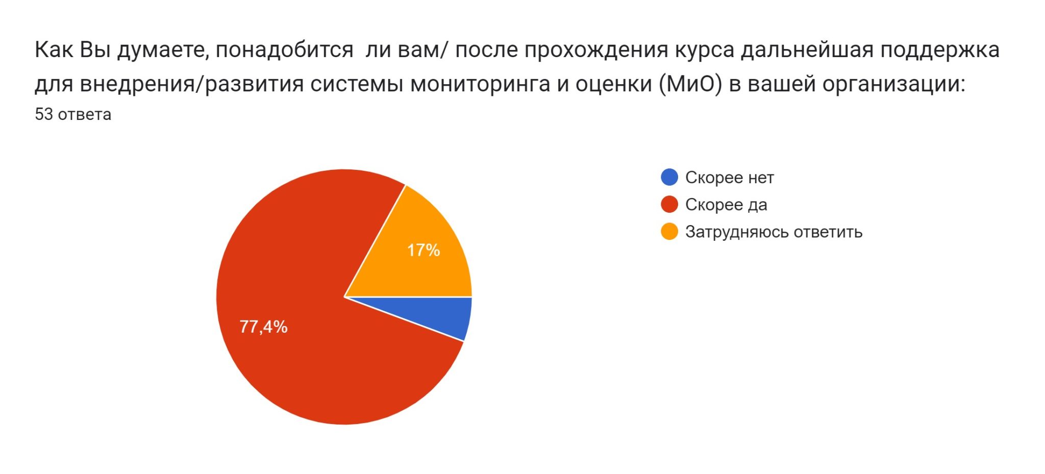 Больше половины ответ